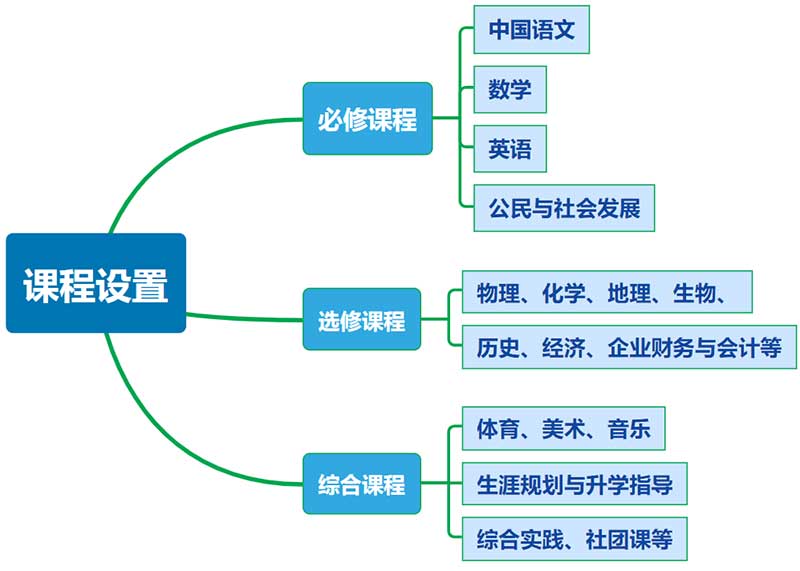 DSE课程设置.jpg