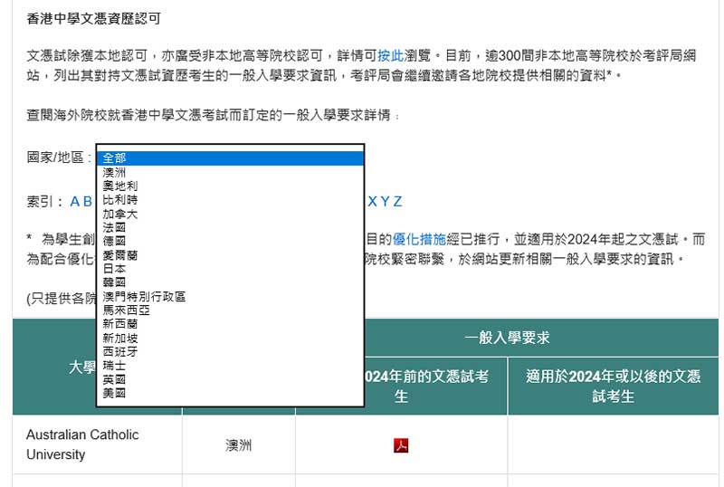 如何报名参加DSE考试？多少分可以录取？